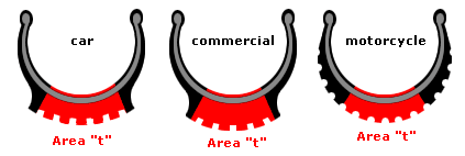 Repairable area