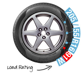Tyre load rating explained by Blackcircles.com
