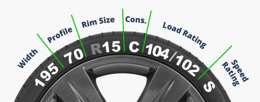 An image outlining a detailed van tyre dimensions
